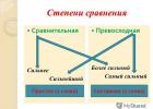 Конспект урока на тему: